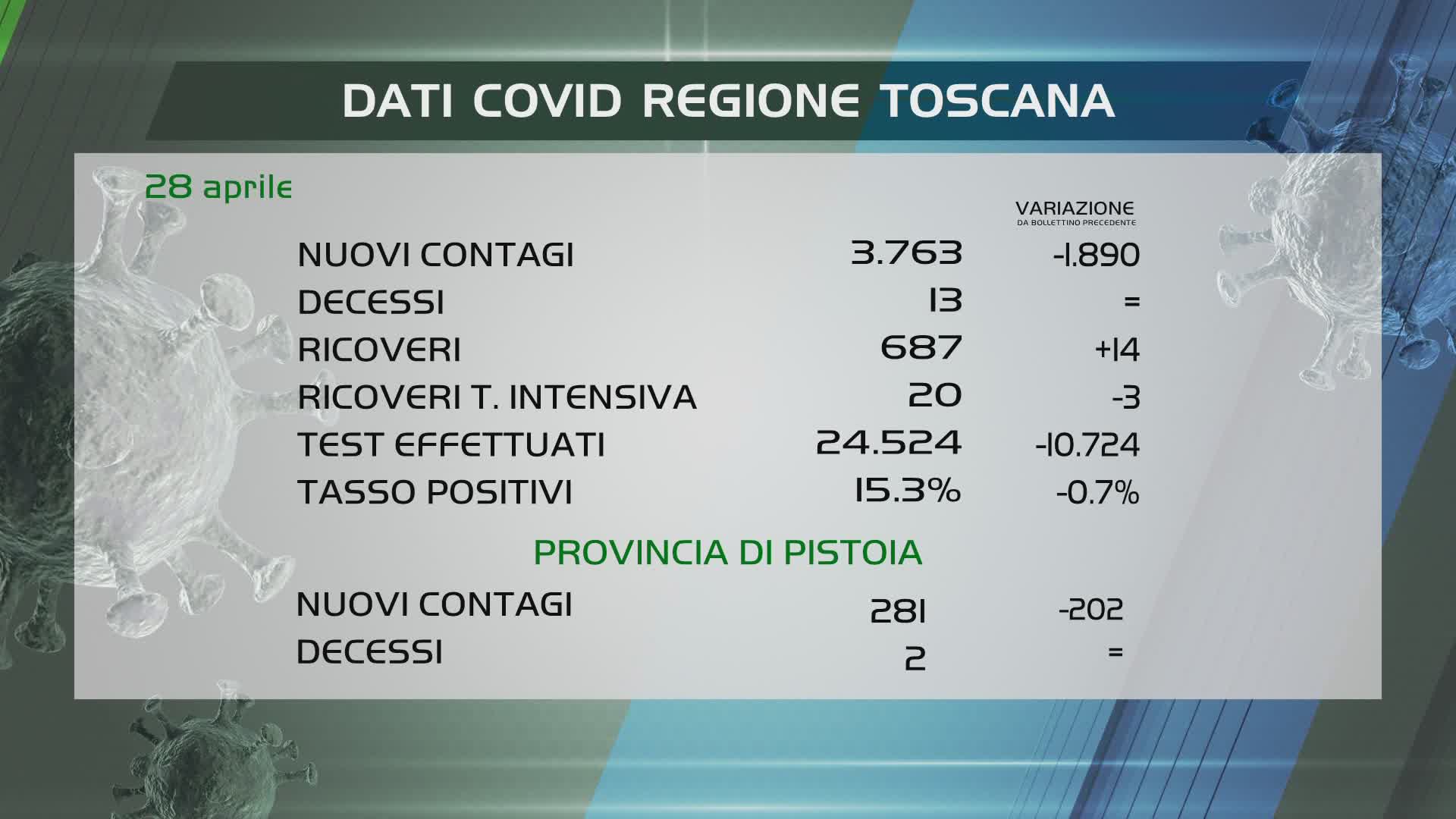 Coronavirus 28 aprile 2022