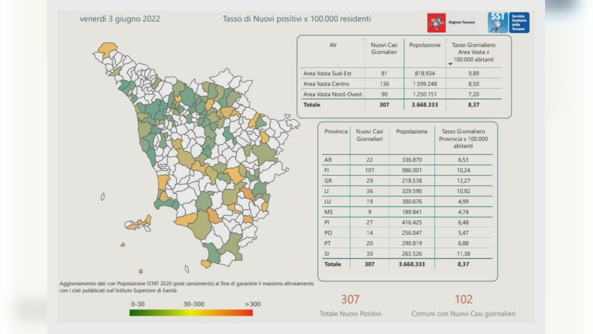 307 nuovi positivi in Toscana