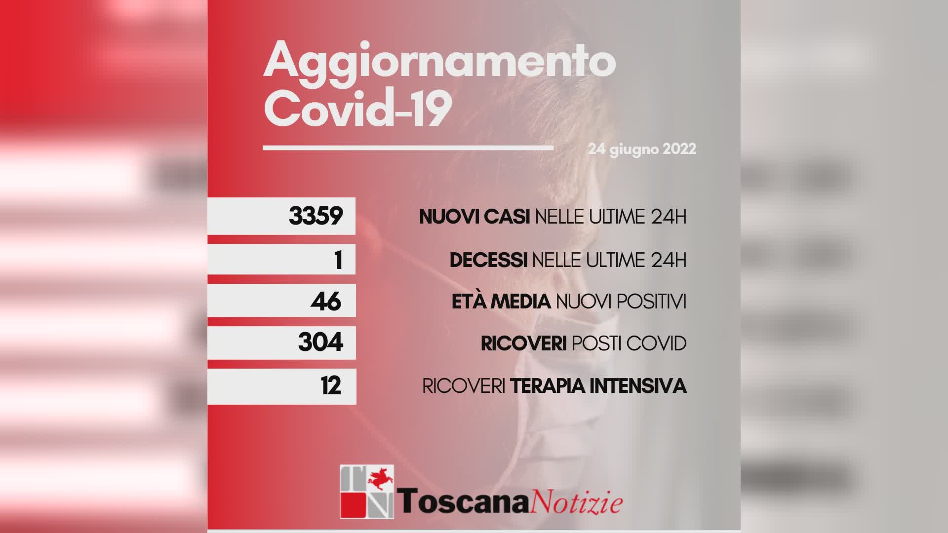 Coronavirus 24 giugno 2022