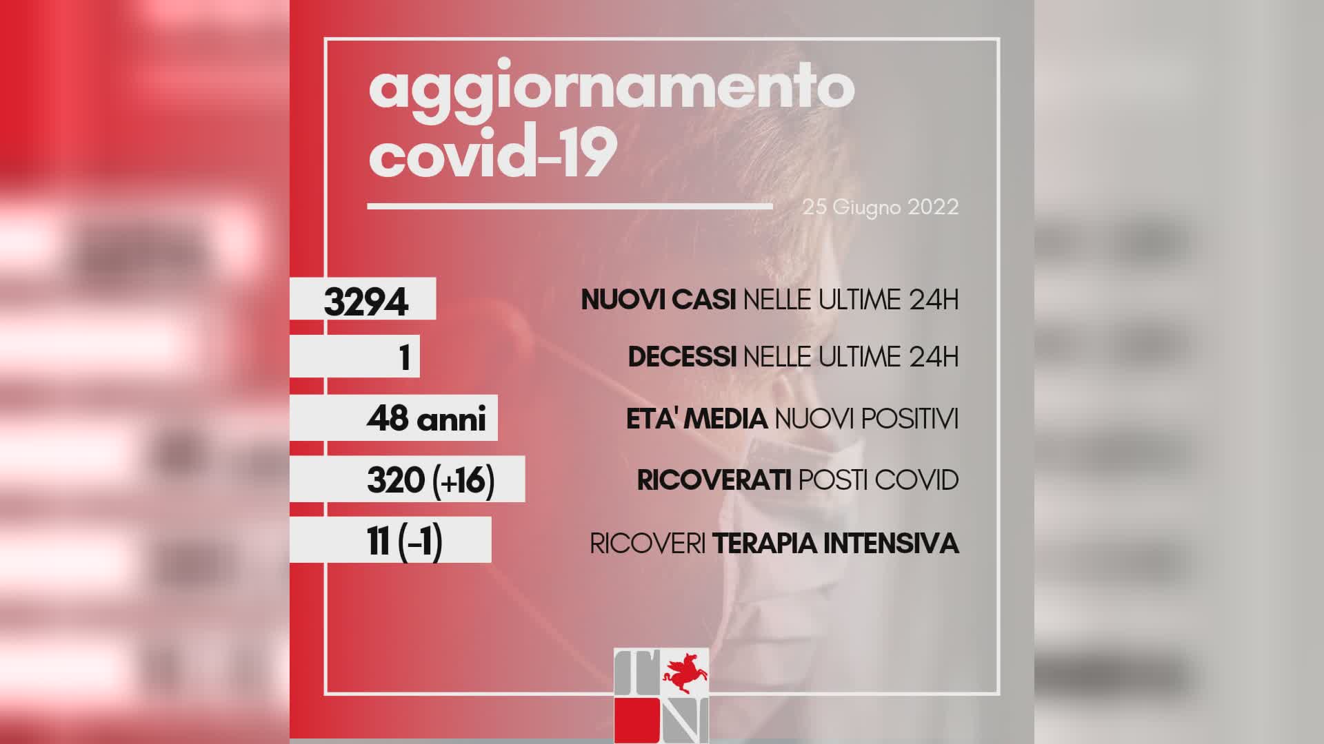 Coronavirus del 25 giugno 2022