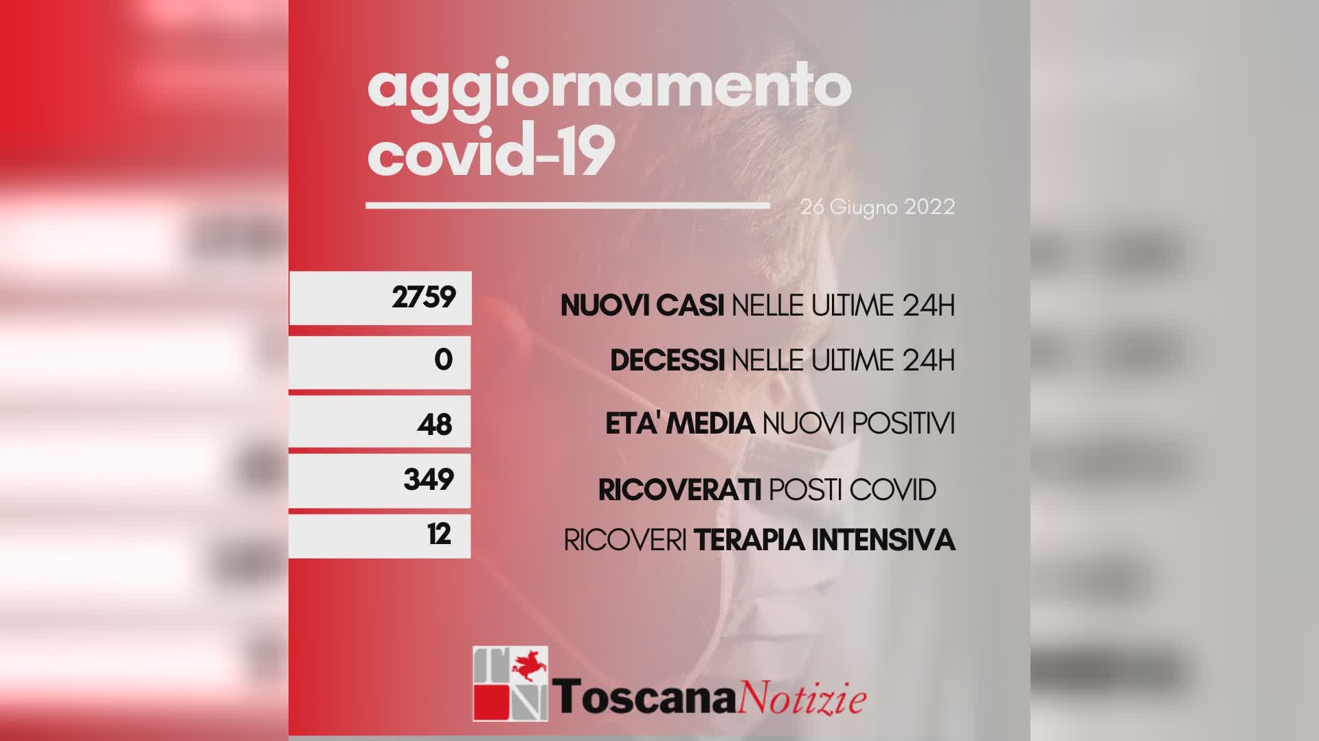 Dati Coronavirus del 26 giugno 2022