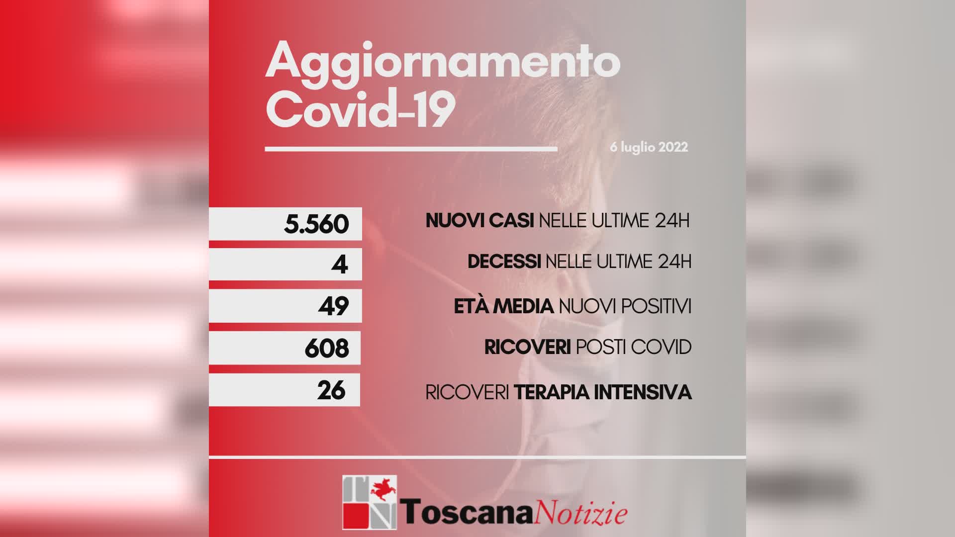 Coronavirus 06 luglio 2022