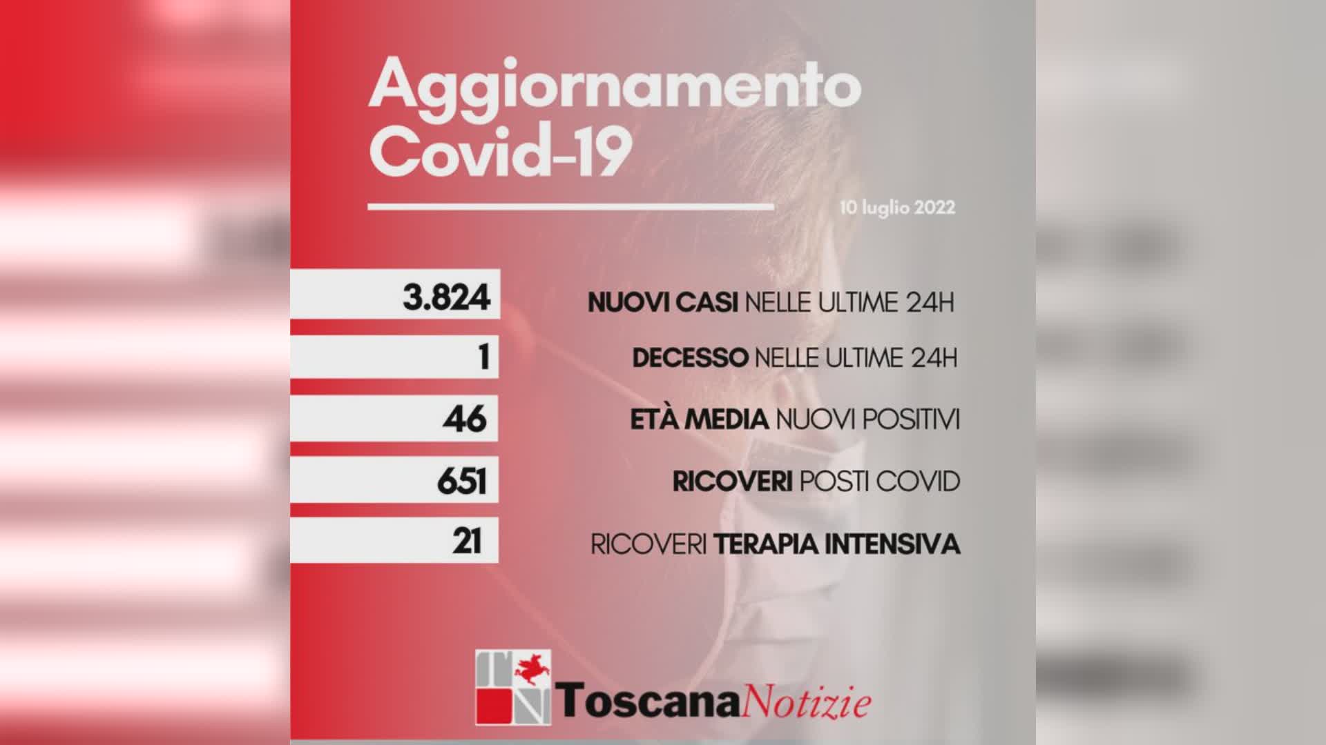 Coronavirus 10 Luglio 2022