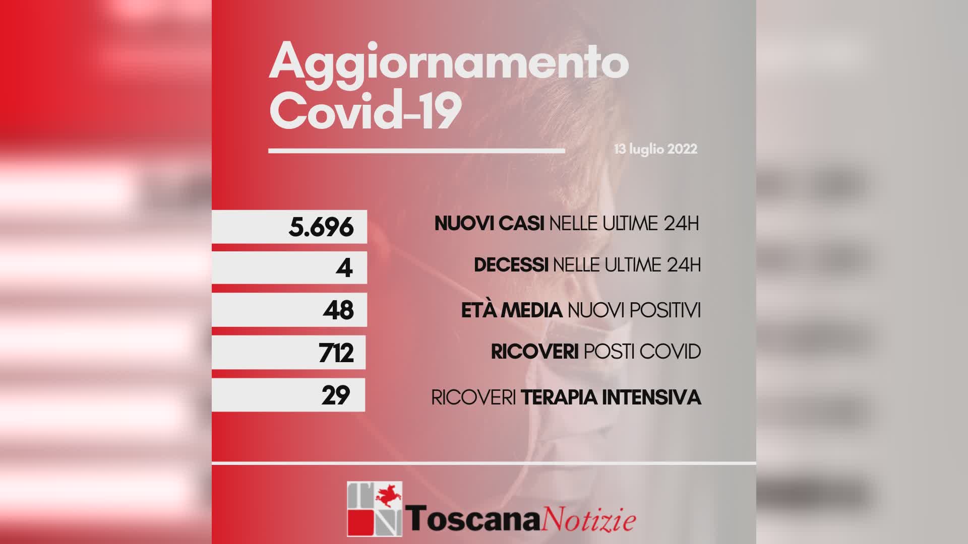 Coronavirus 13 luglio 2022