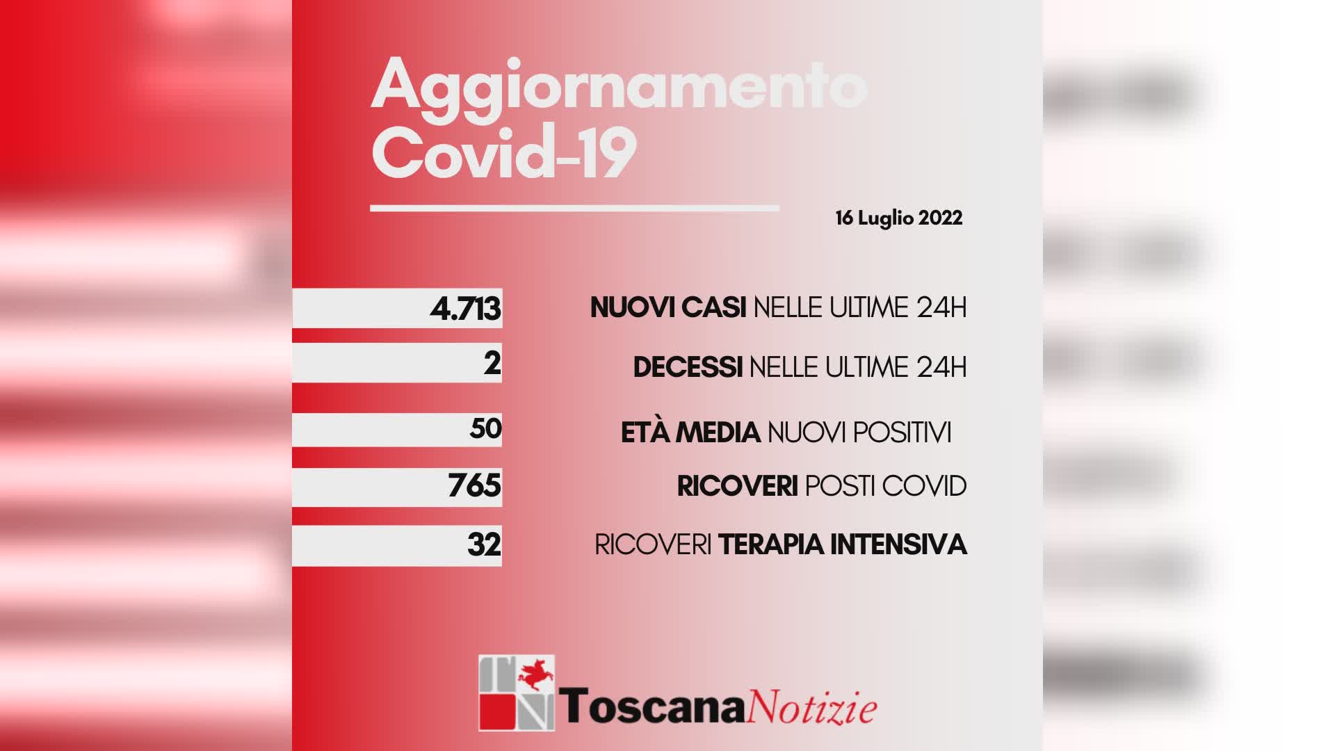 Coronavirus 16 luglio 2022