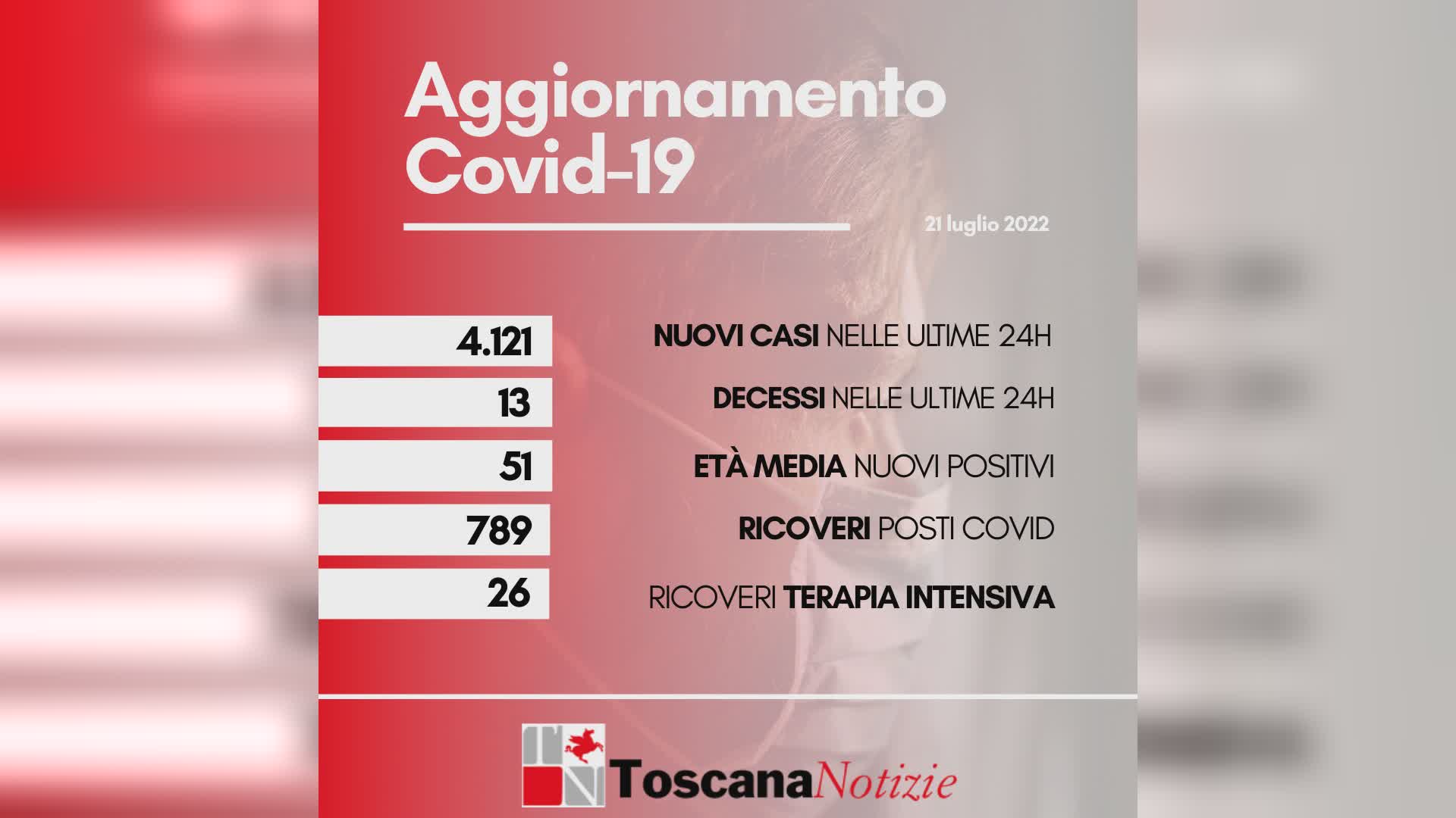 Coronavirus 21 luglio 2022