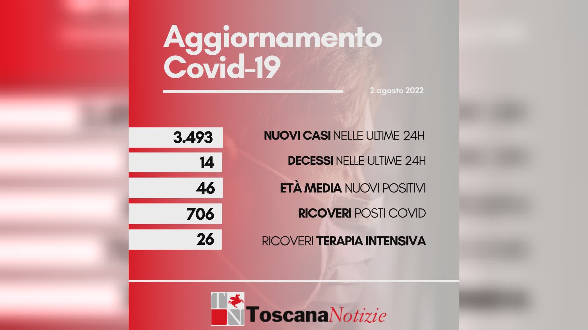 Coronavirus 02 agosto 2022