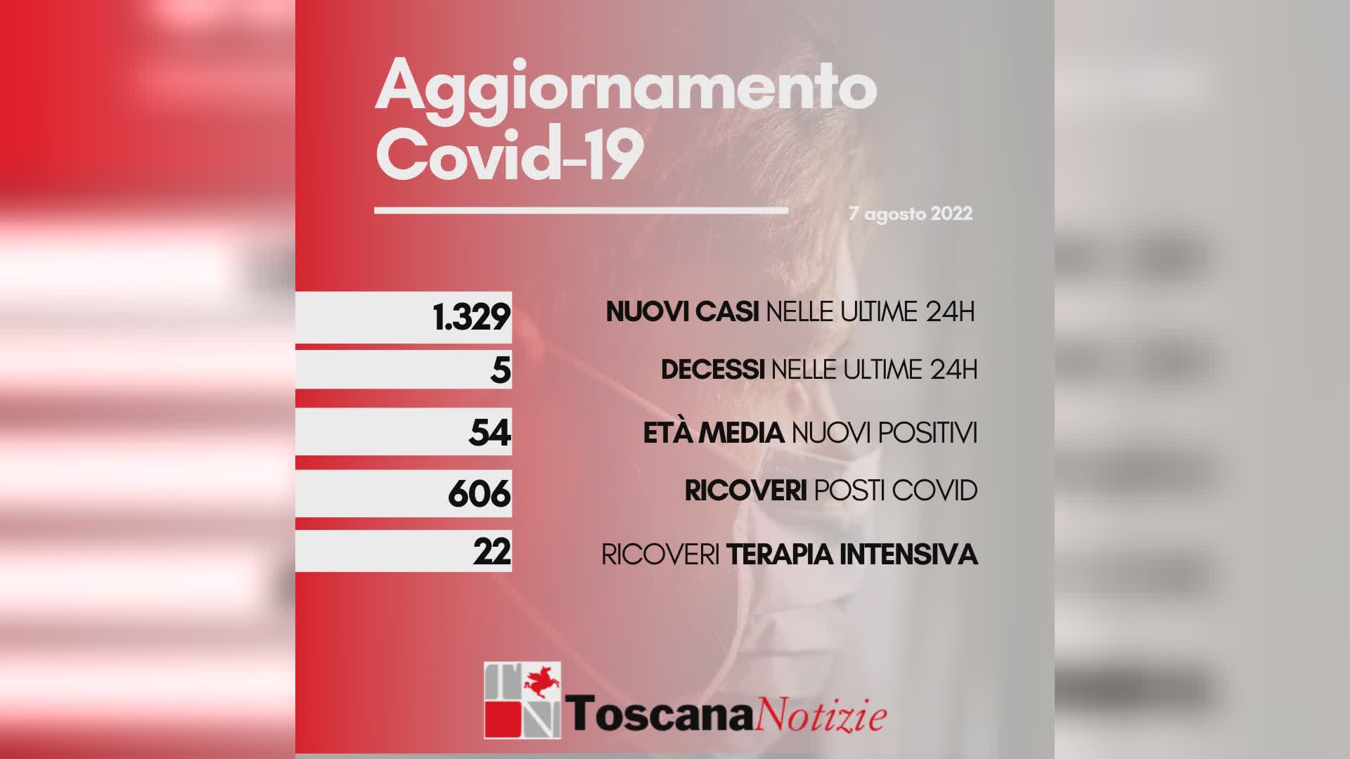 Coronavirus 7 agosto 2022