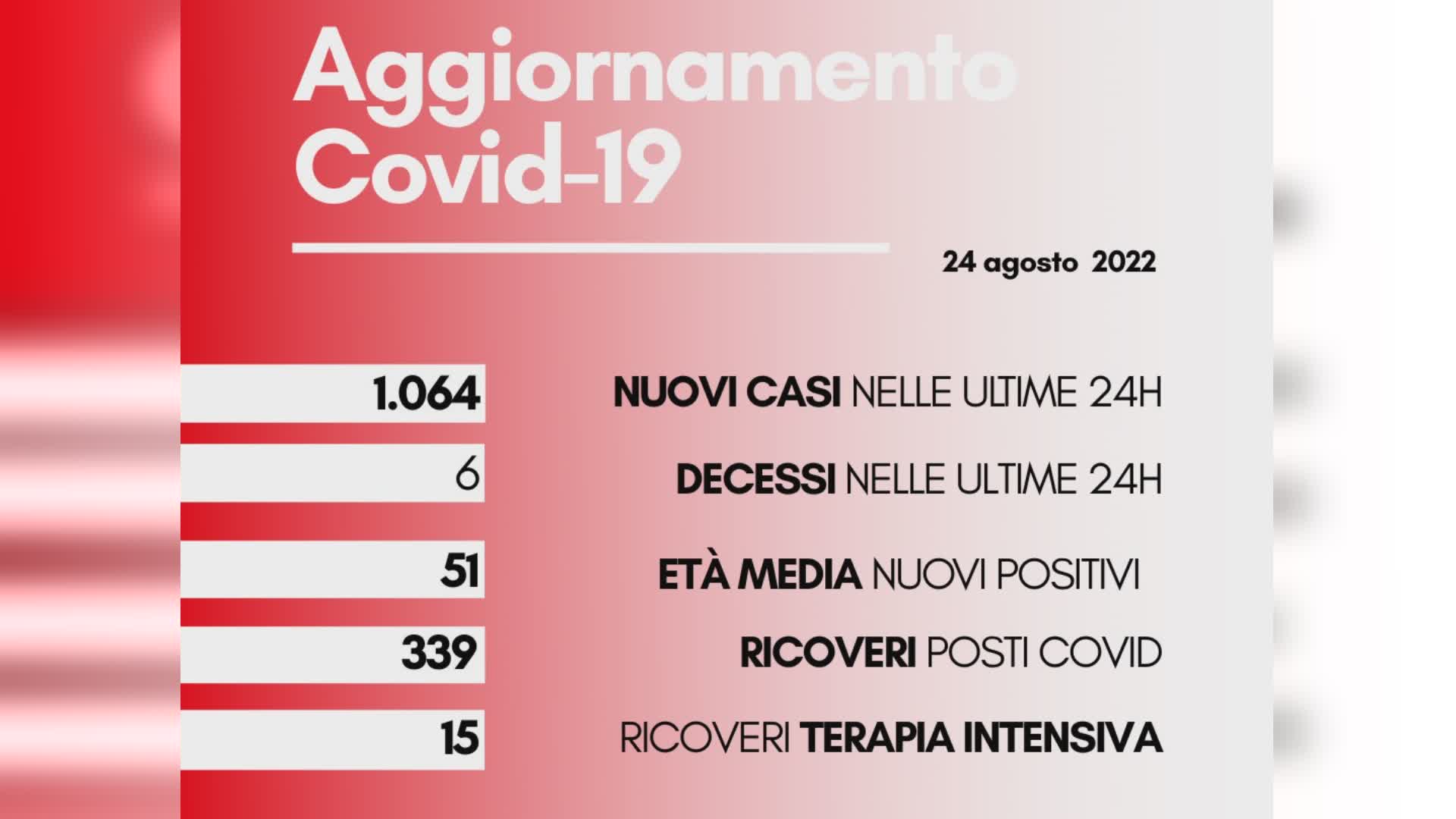 Coronavirus 24 agosto 2022