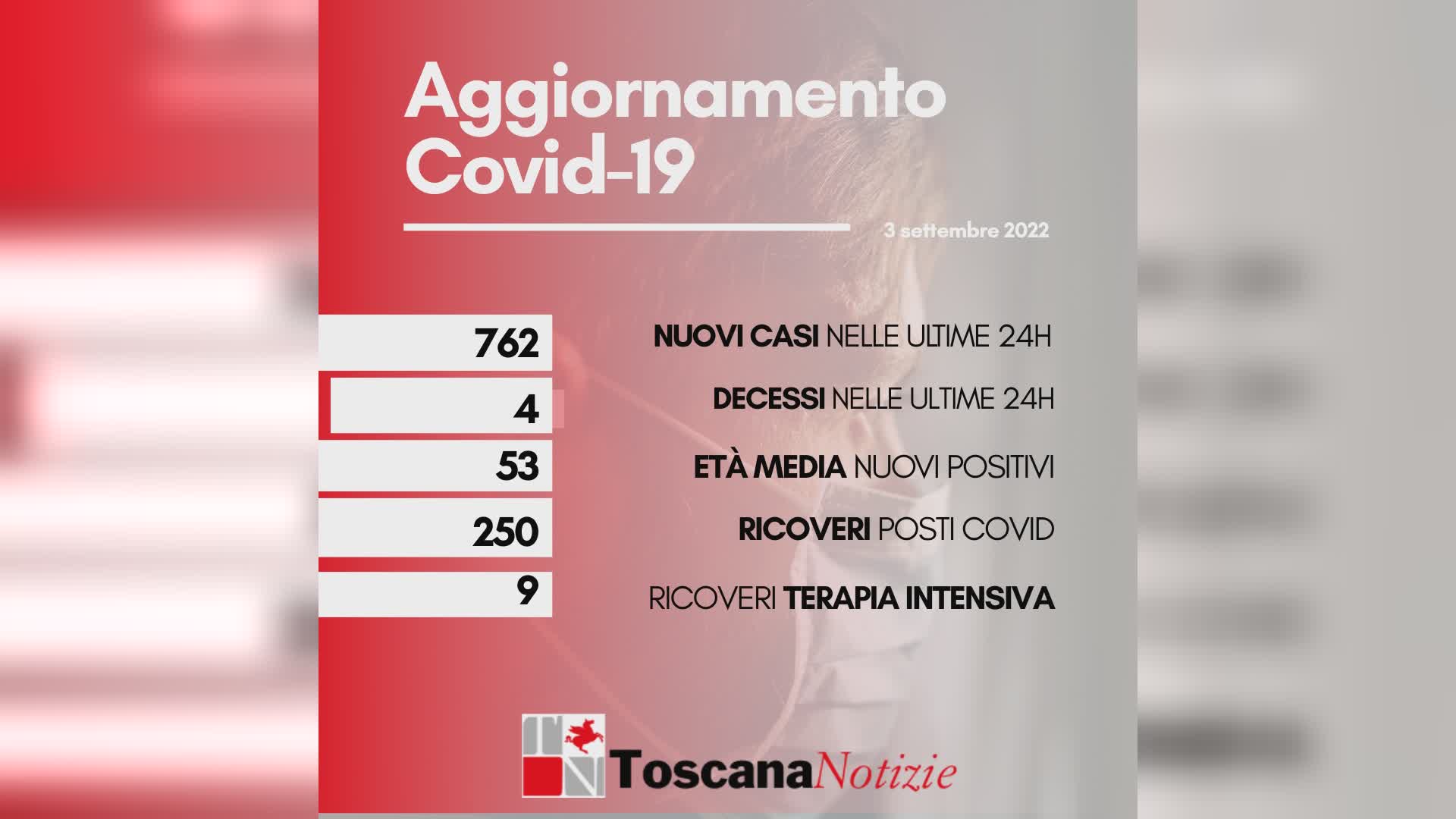 Coronavirus 03 settembre 2022