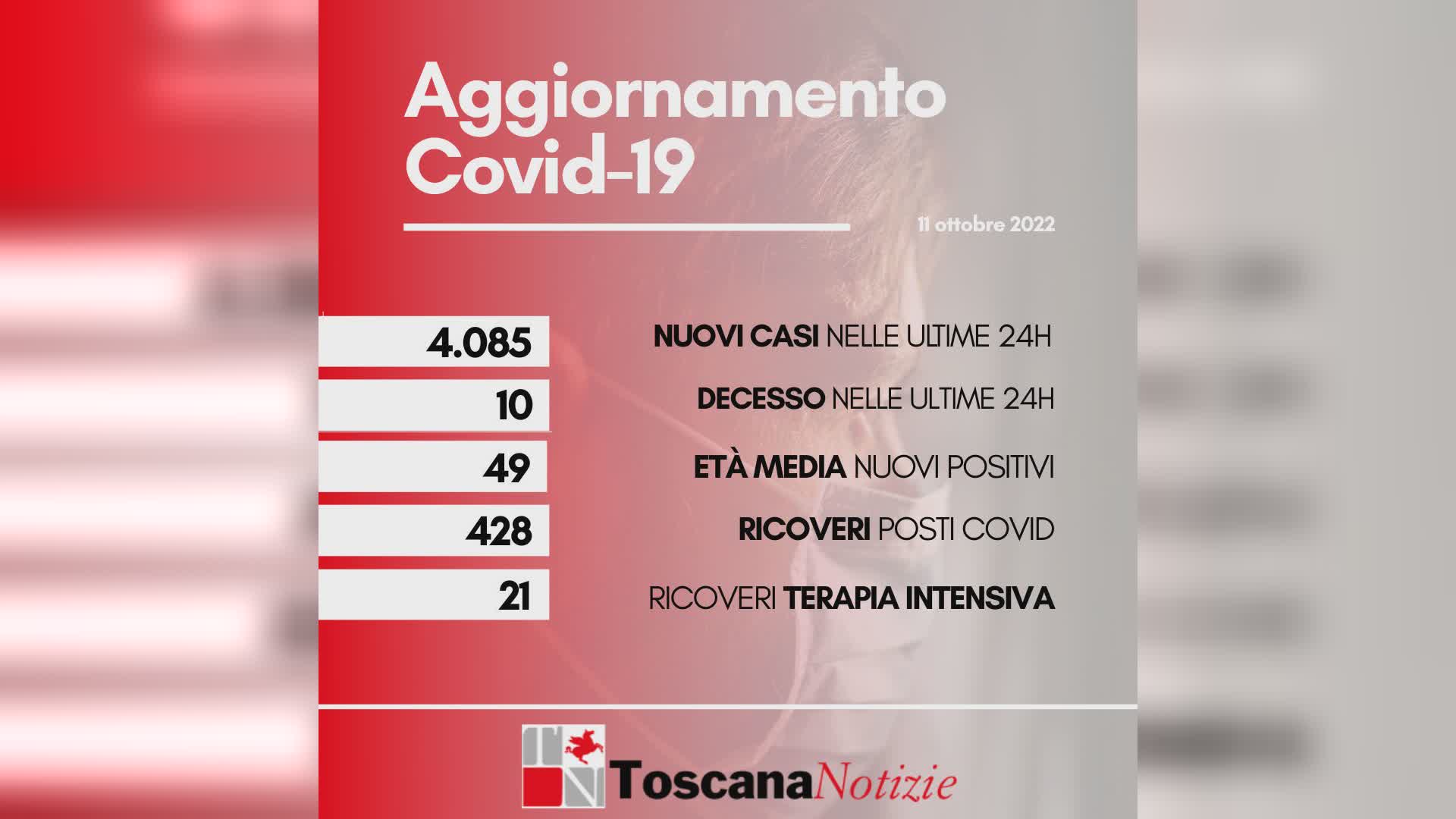 Coronavirus 11 ottobre 2022