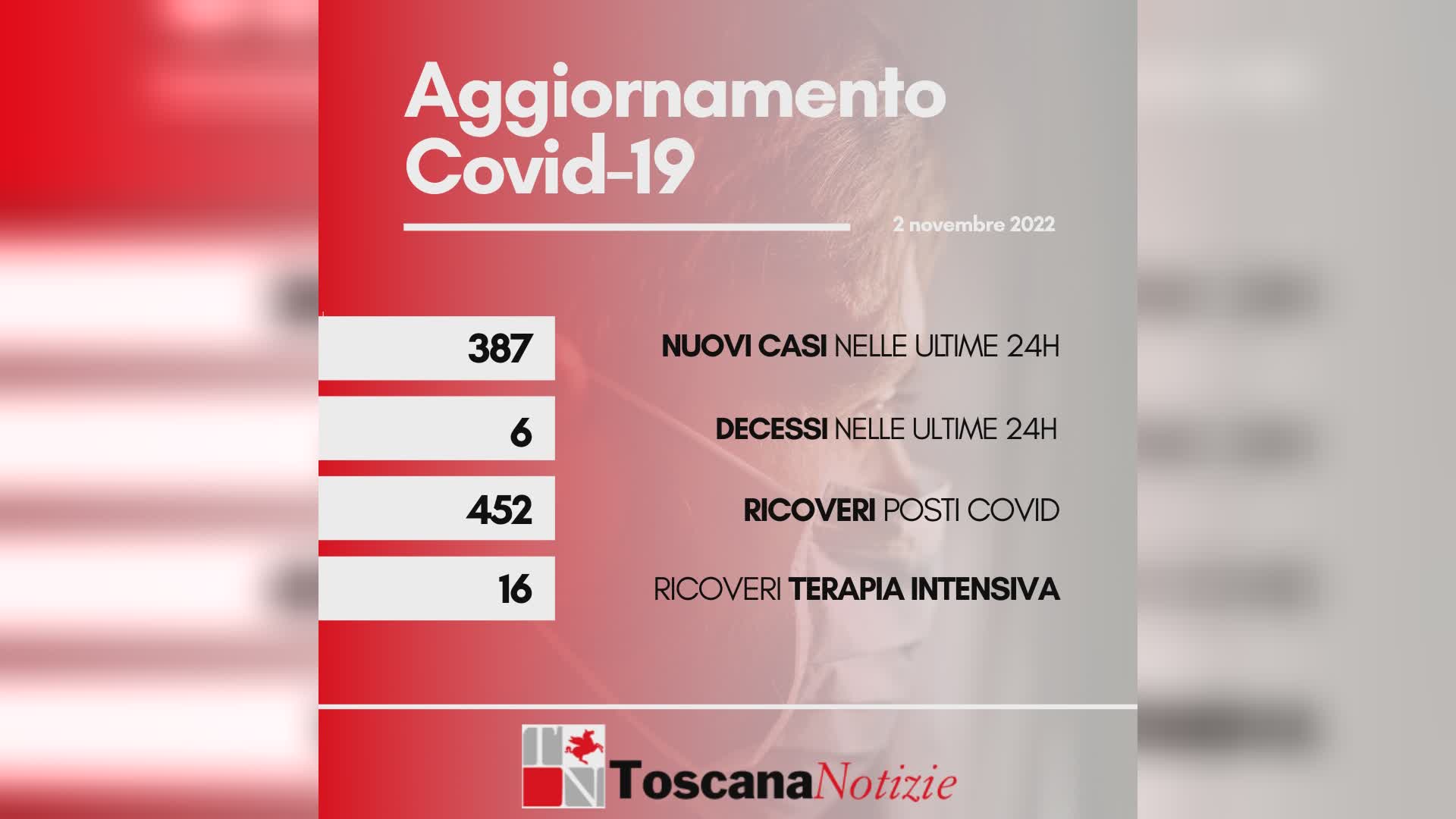 Coronavirus 02 novembre 2022