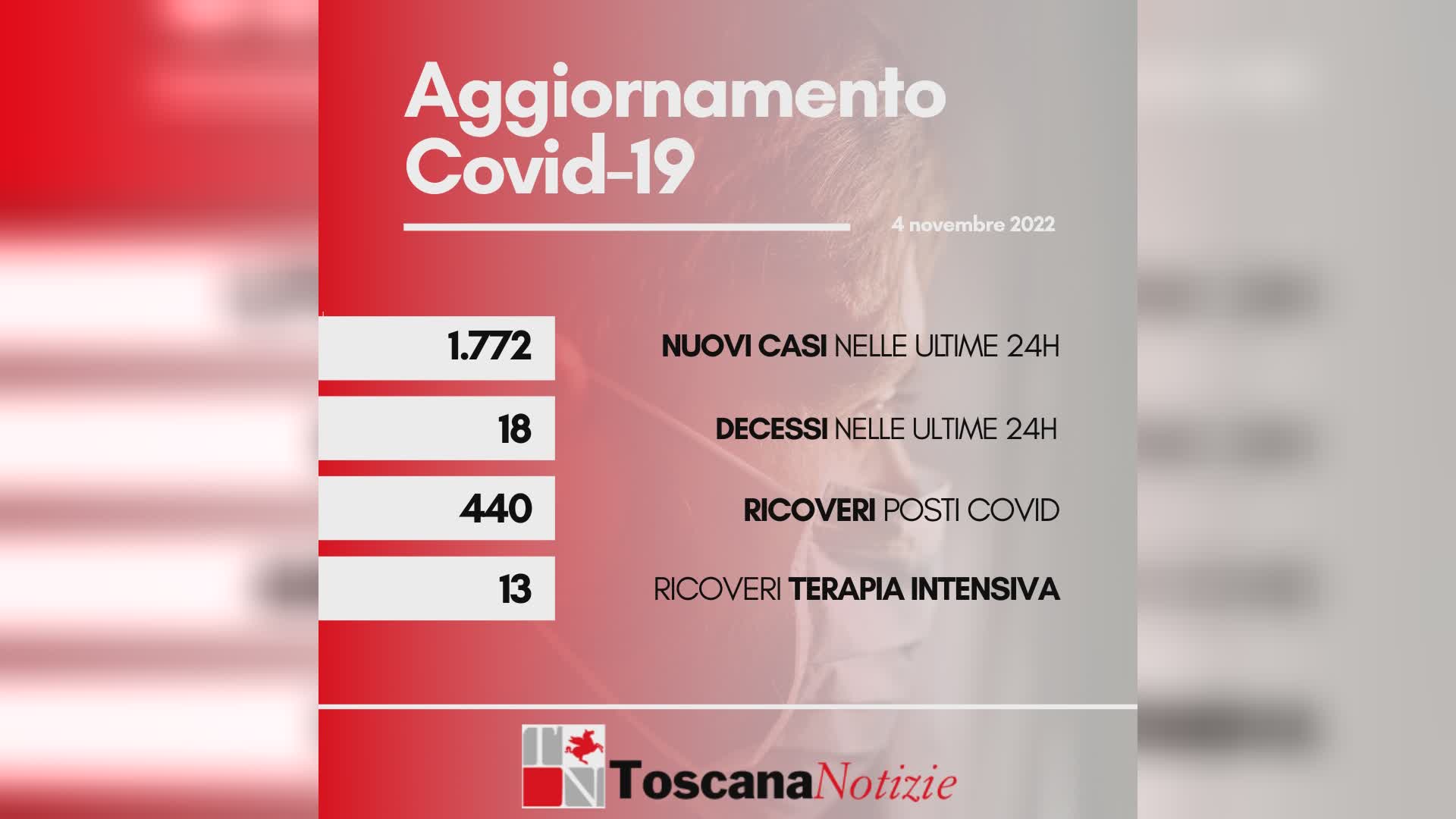 coronavirus 04 novembre