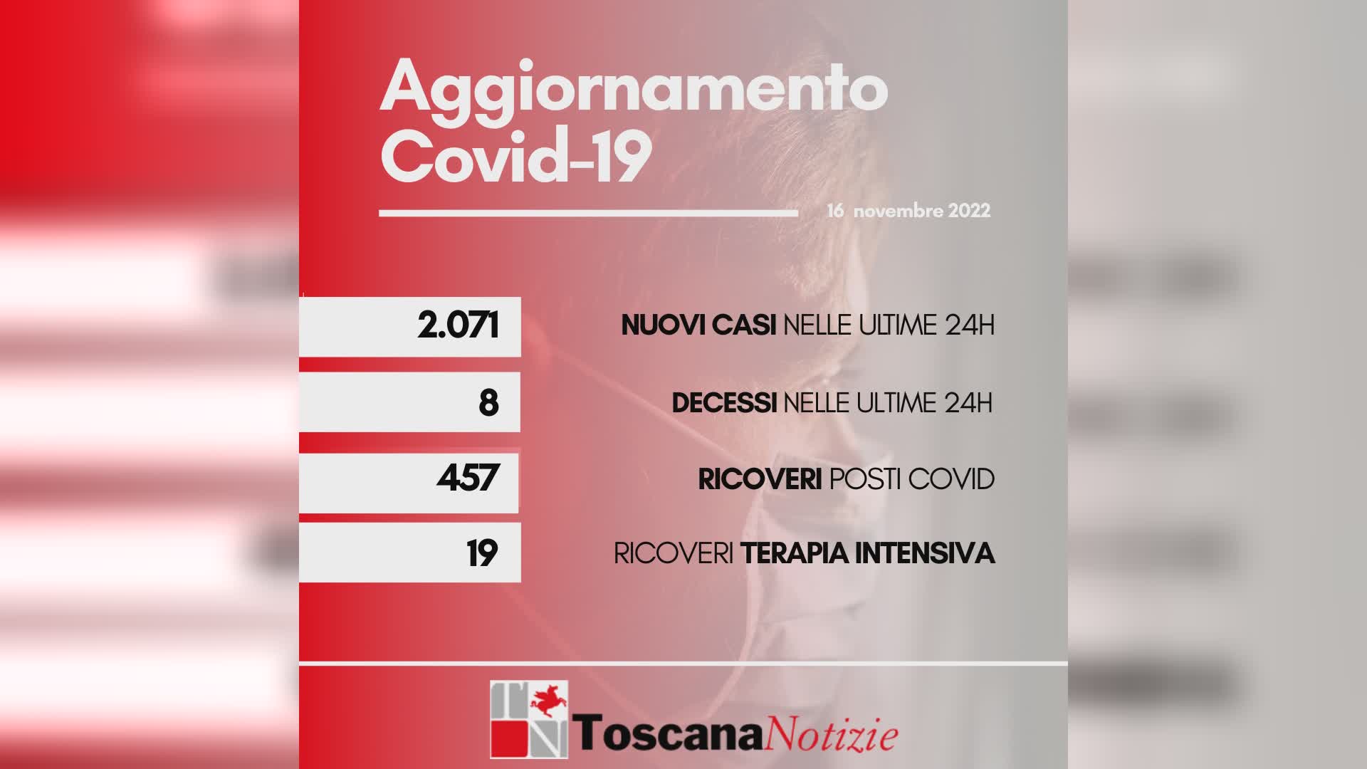 Coronavirus 16 novembre 2022