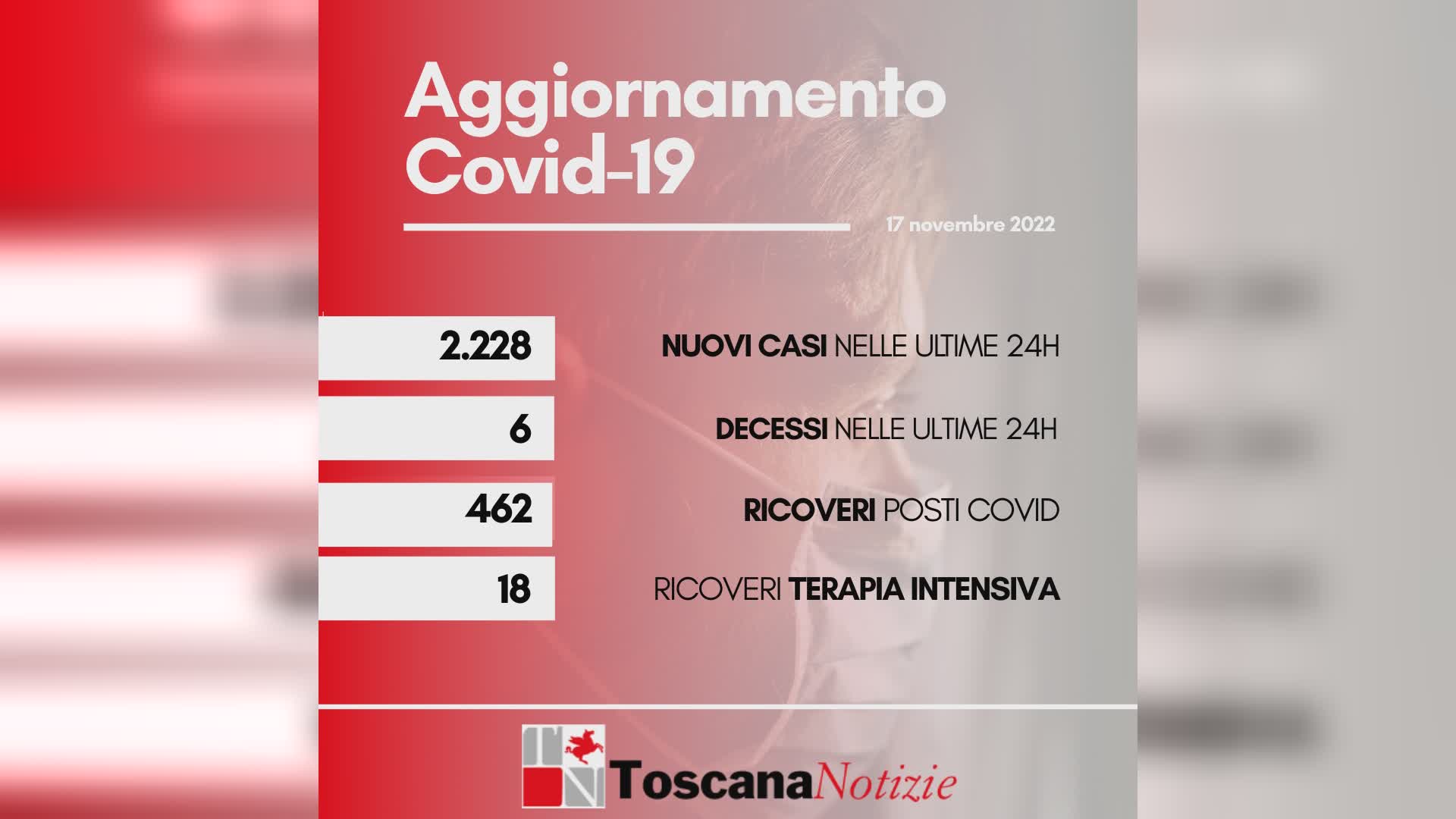 Coronavirus 17 novembre 2022