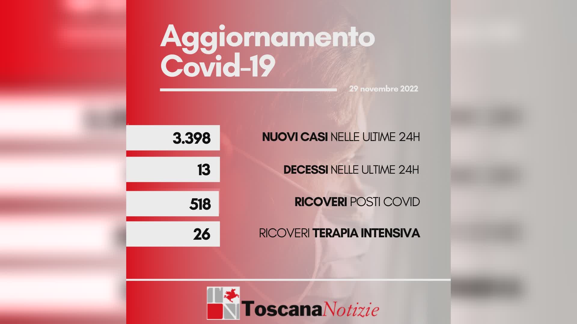 Coronavirus 29 novembre 2022