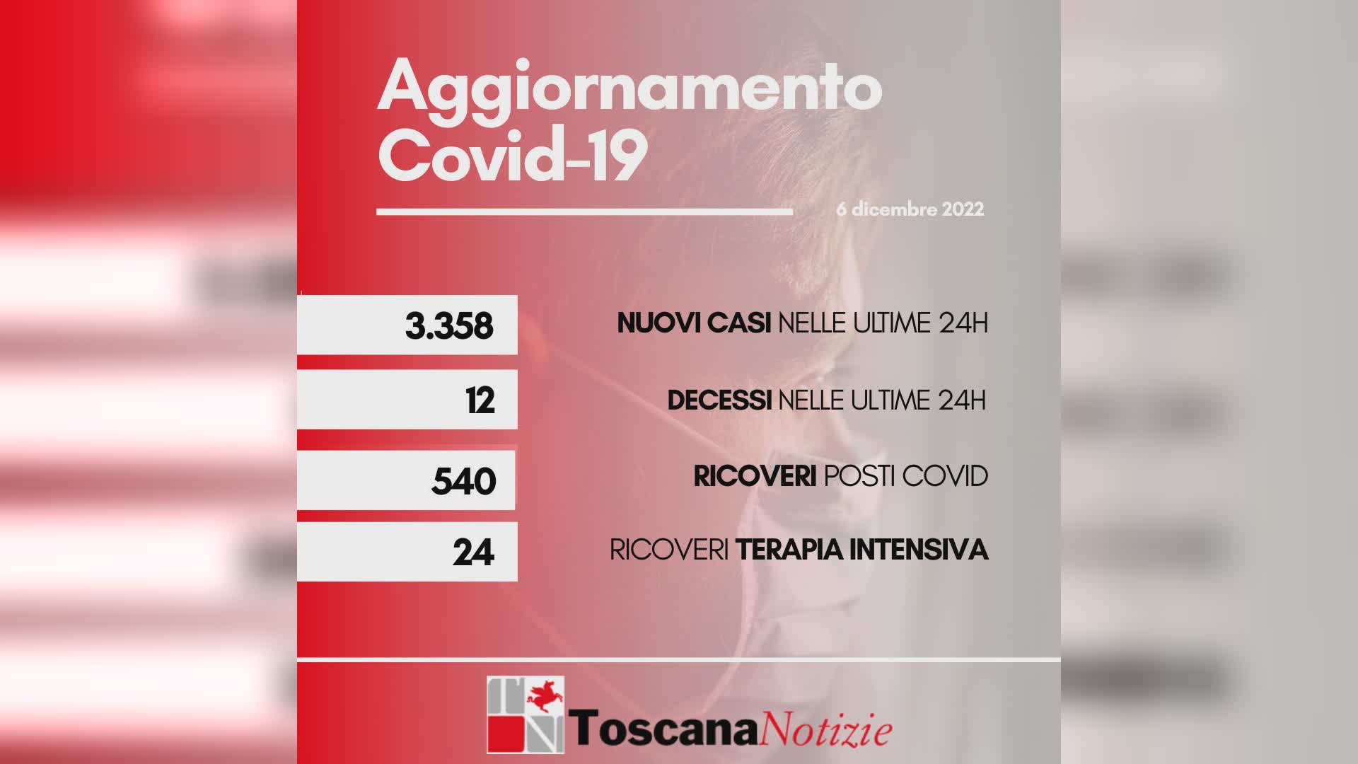 Coronavirus 06 dicembre 2022