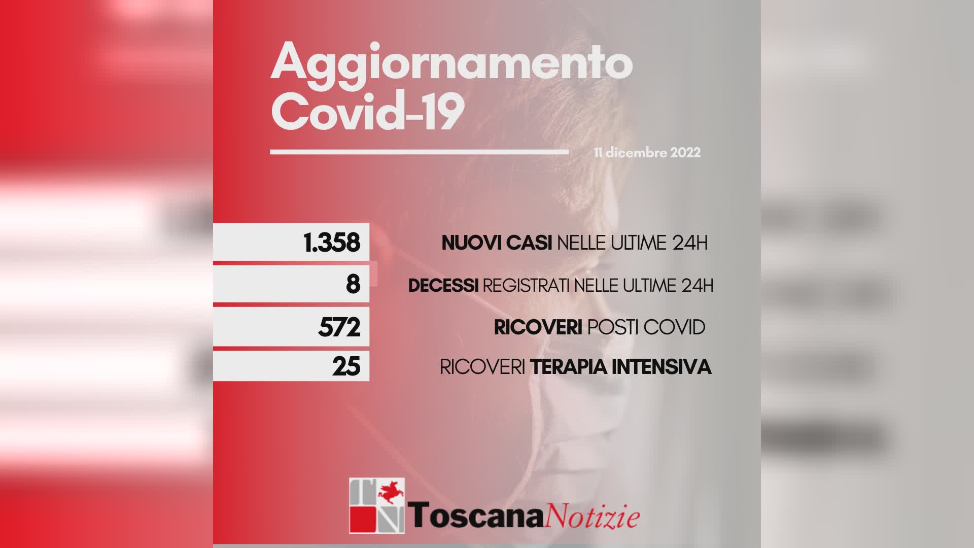 Coronavirus 11 dicembre 2022