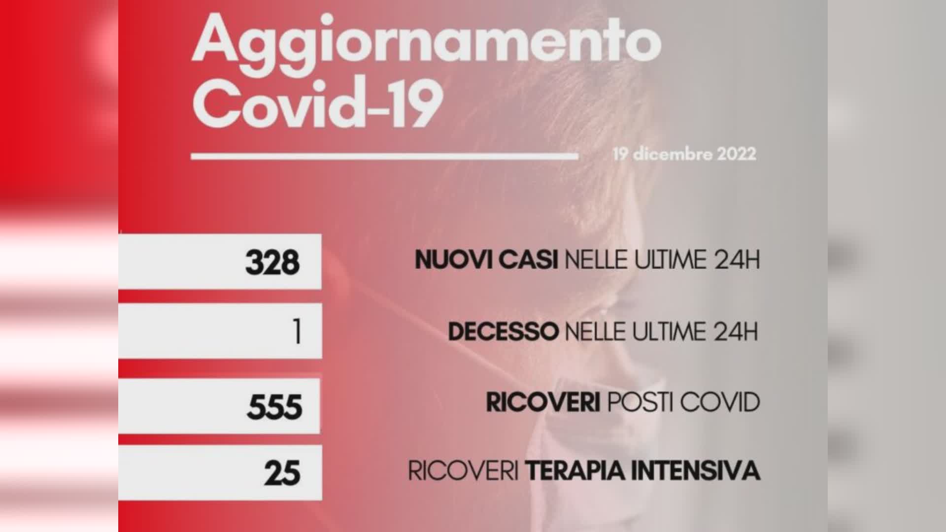 Coronavirus 19 dicembre