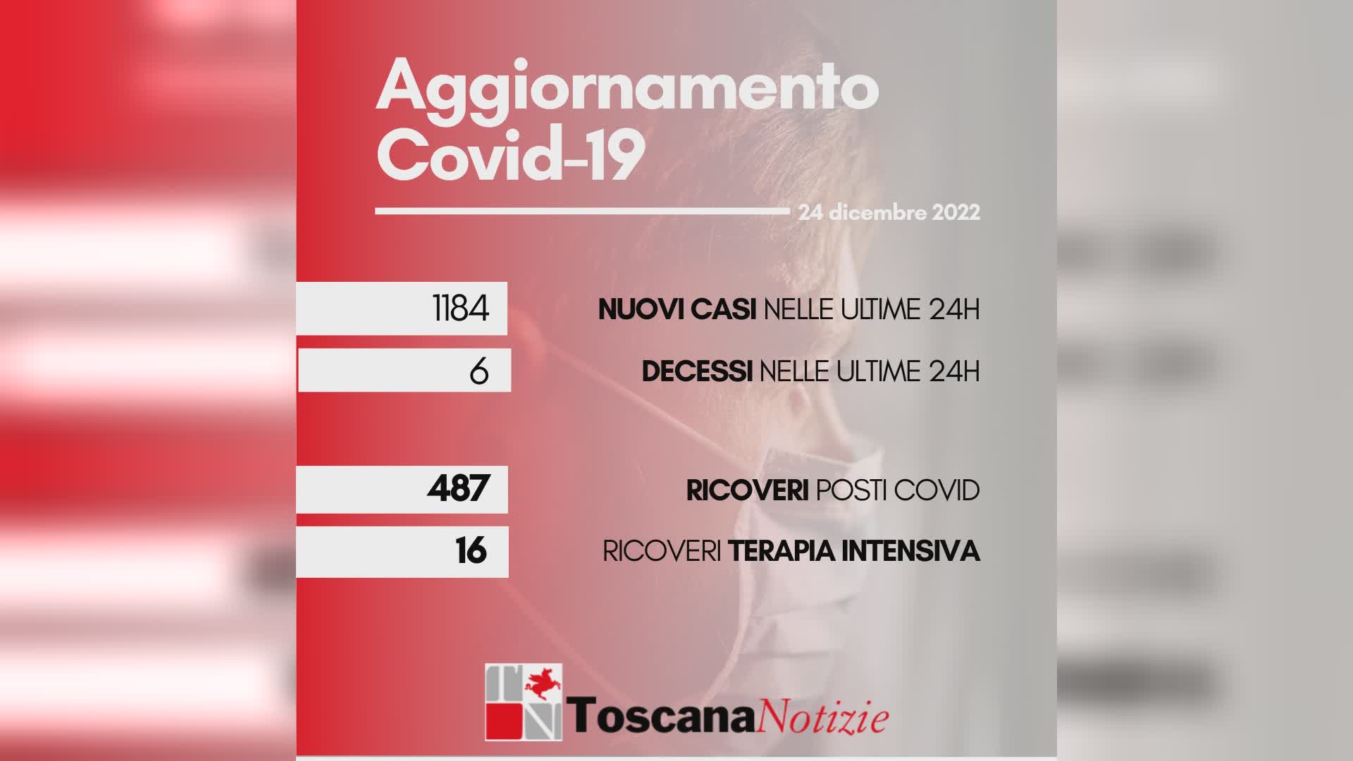 Coronavirus 24 dicembre 2022