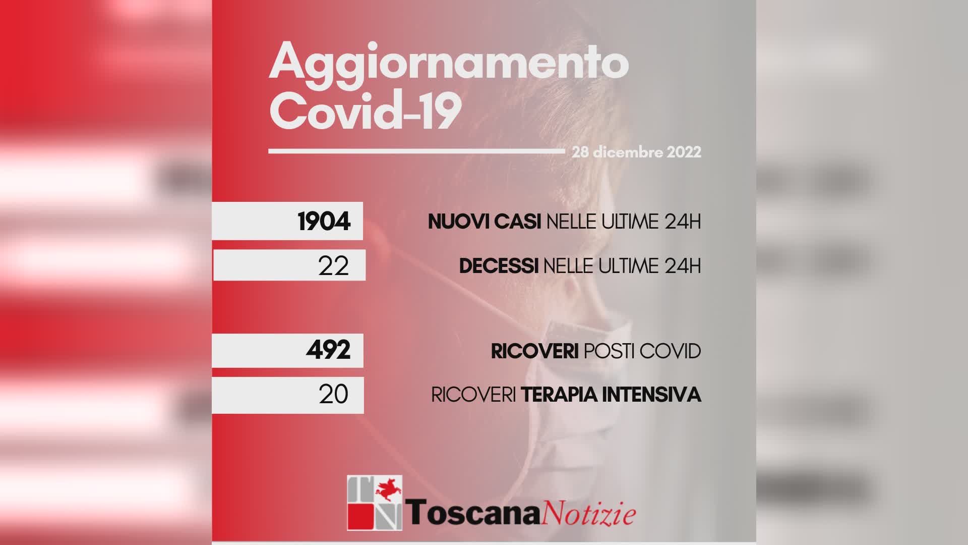 Coronavirus 28 dicembre 2022