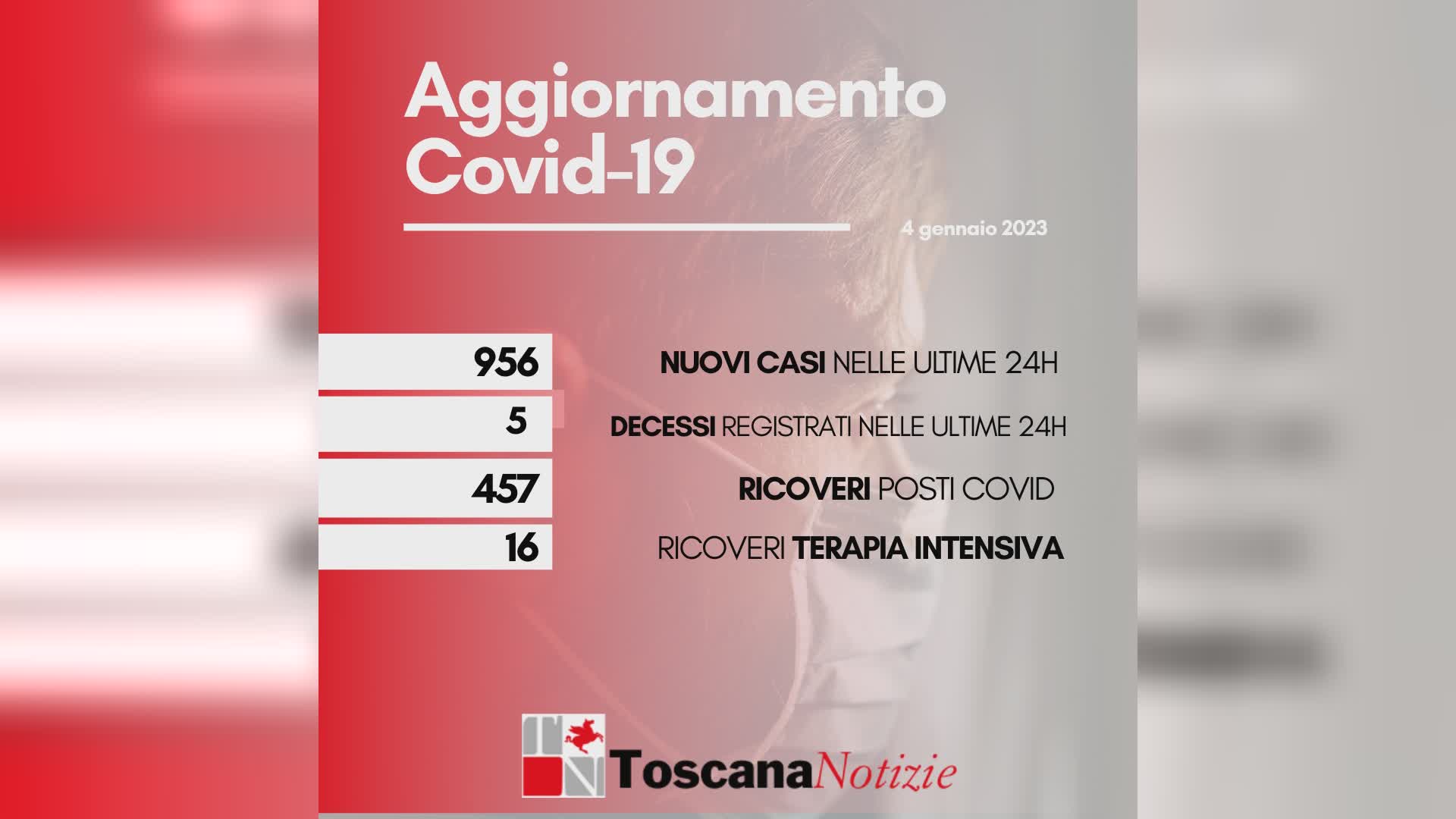 Coronavirus 04 gennaio 2023