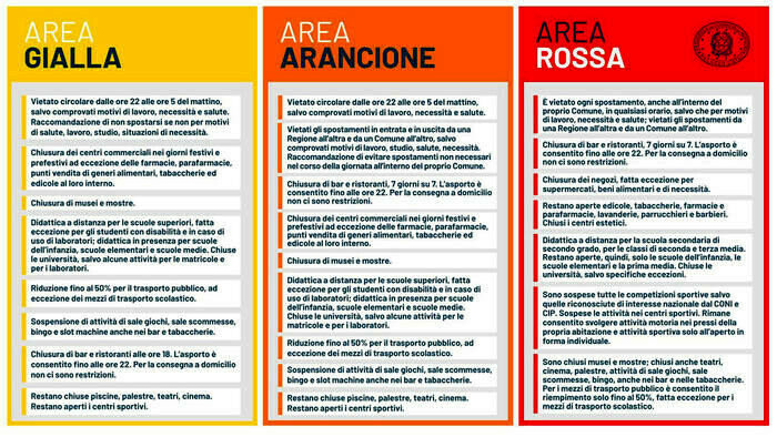 ​Toscana verso la “zona rossa”