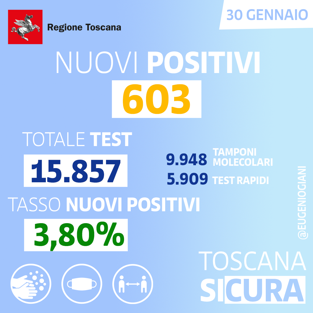 Coronavirus, regione: i primi numeri di giornata (30 gennaio)