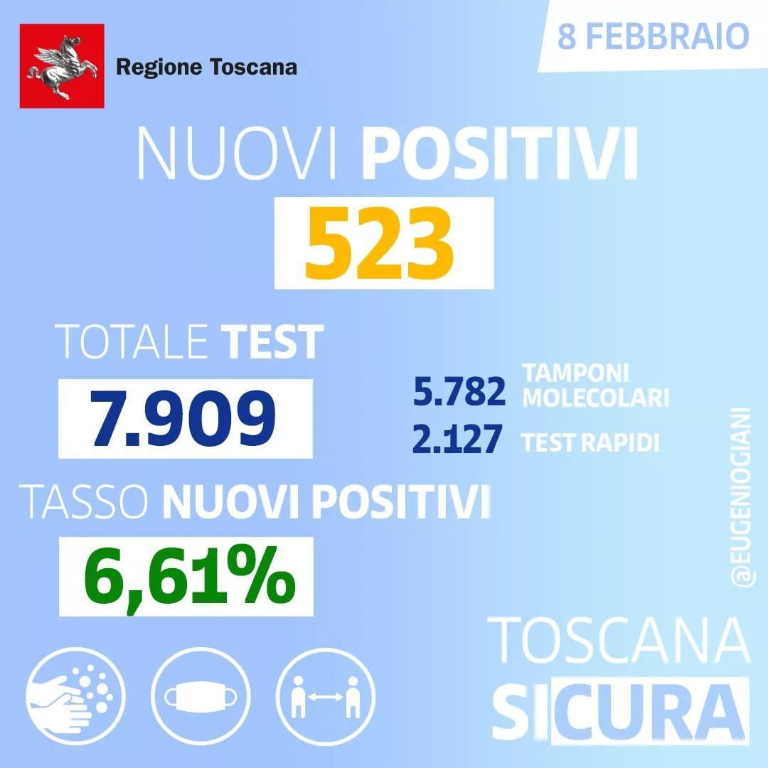 Coronavirus, regione: i primi numeri di giornata (08 febbraio)