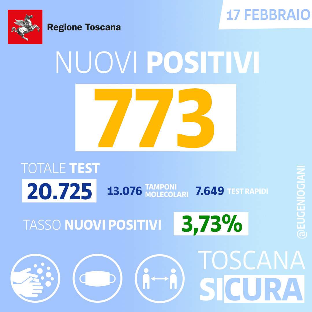 Coronavirus, regione: i primi numeri di giornata (17 febbraio)