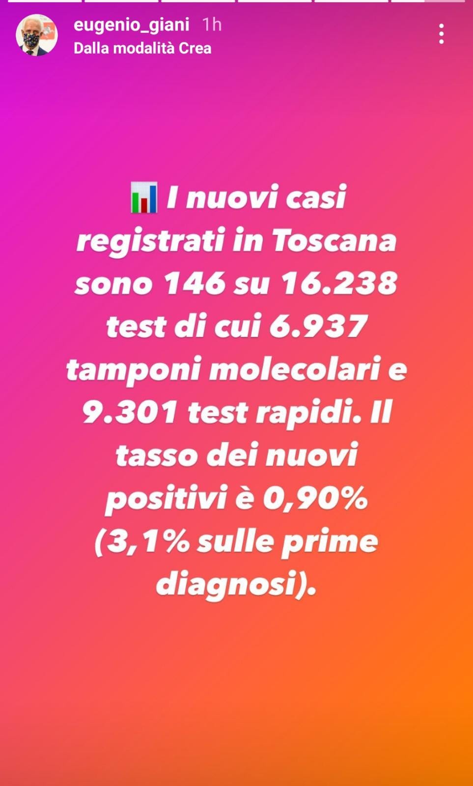 ​Coronavirus, Toscana: i primi numeri di oggi (12 giugno)