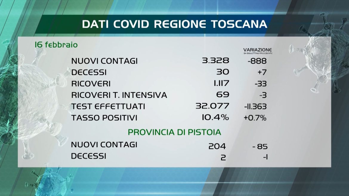 5540-covid-16-febbraio